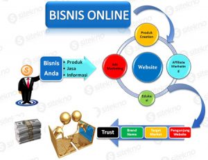 apa-sih-bisnis-online-itu.jpg
